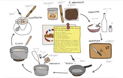 Kit per Zuppa di Mandorle